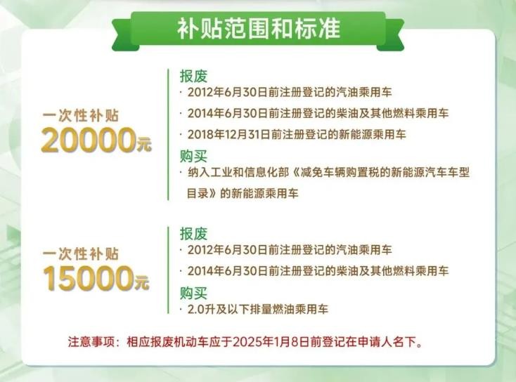 汽车报废补贴申请流程